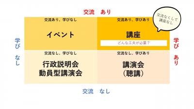 交流と学びの図