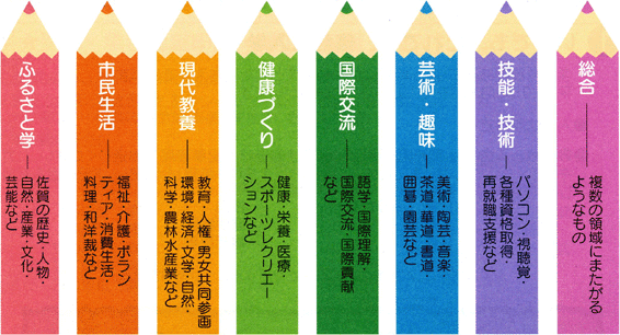 県民カレッジの学習領域