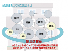 まち協の役割